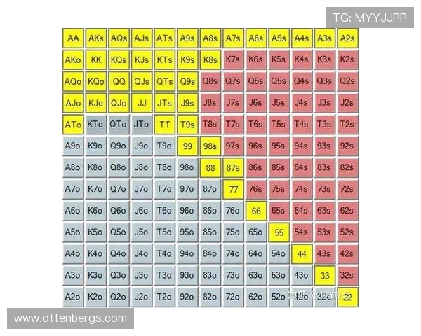 在电脑上玩德州扑克时如何避免常见错误提升游戏体验